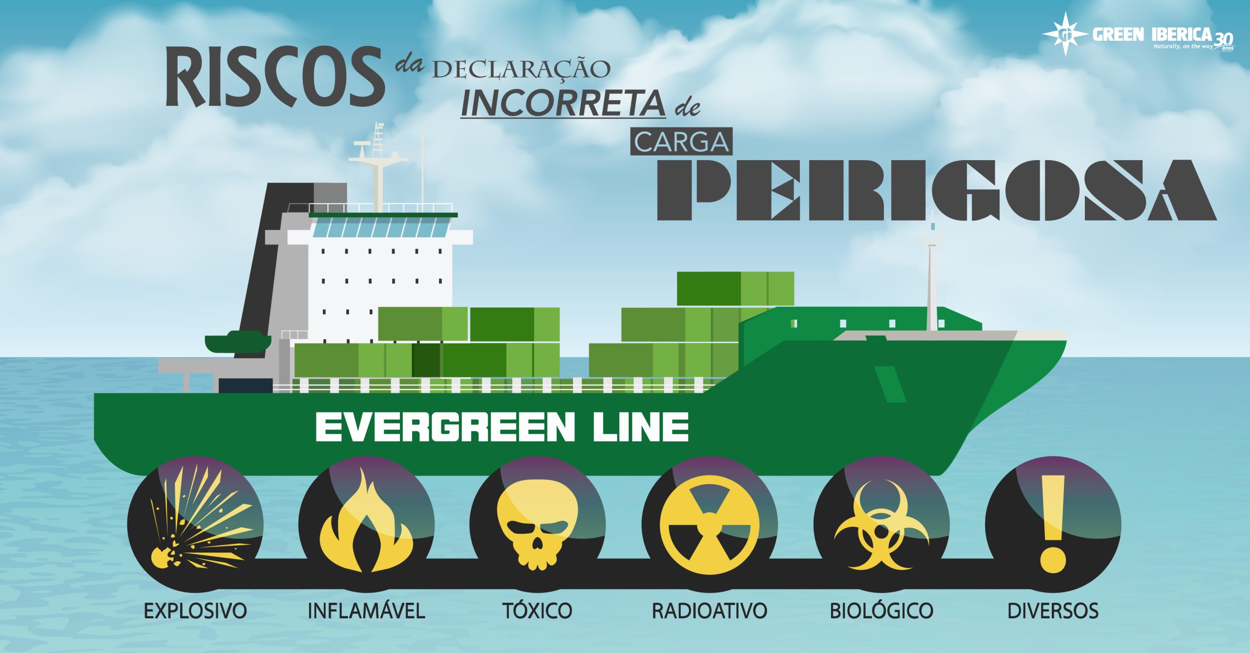 carga perigosa