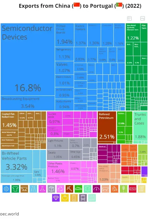 china's export map