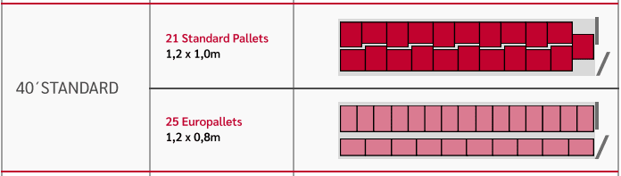 medidas pallets 40 pes medidas palletes 40 pes