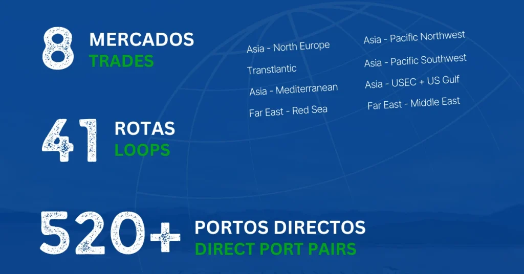 ocean alliance routes