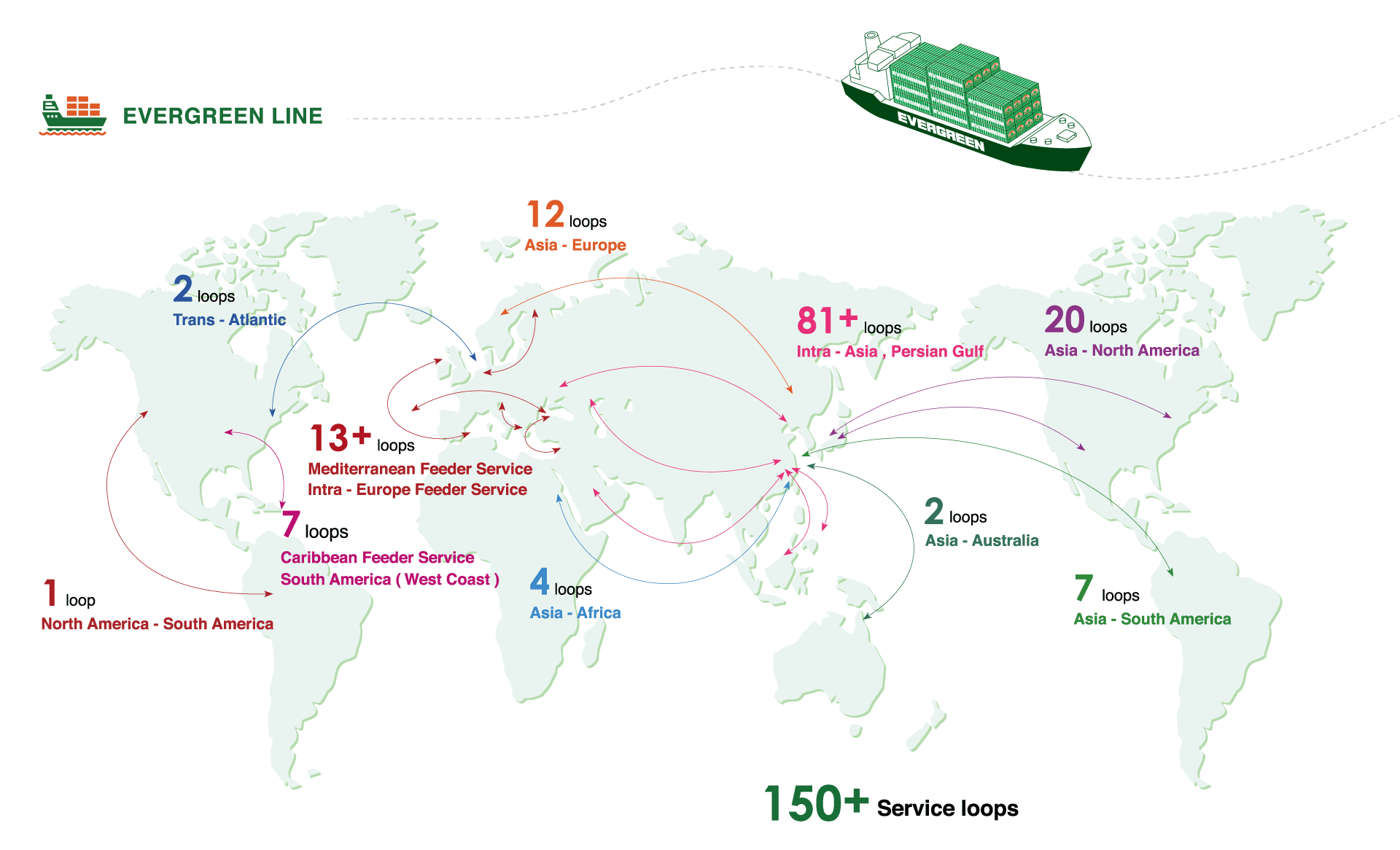 rotas transporte maritimo evergreen global