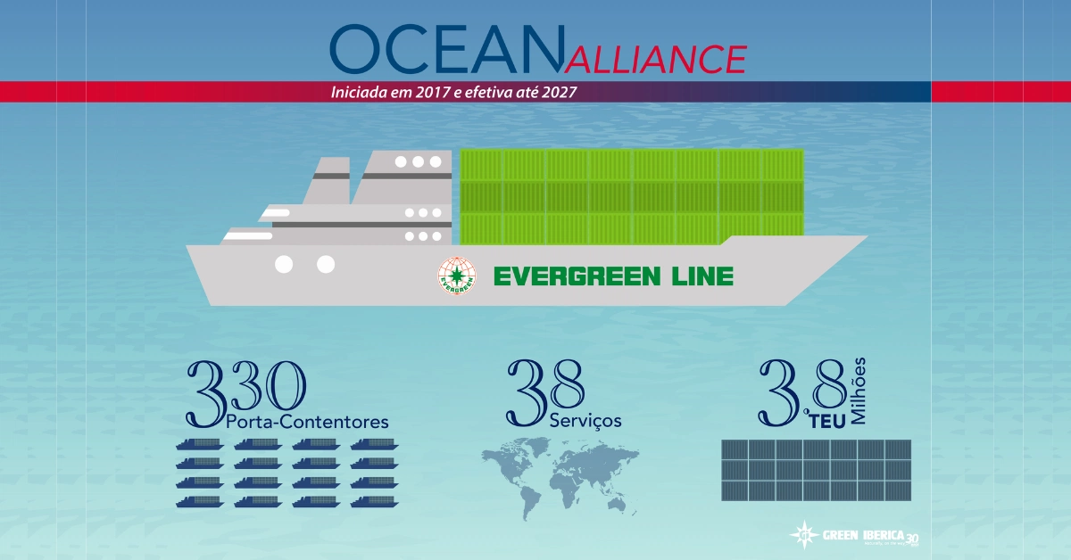 A EVERGREEN, Inserida na OCEAN Alliance, Vai Mobilizar 330 Navios Para Novos Serviços