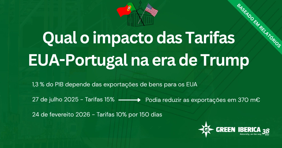 Impacto das tarifas EUA-Portugal na era Trump.